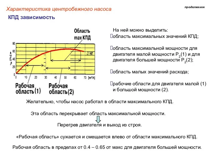 Характеристика центробежного насоса продолжение КПД зависимость На ней можно выделить: