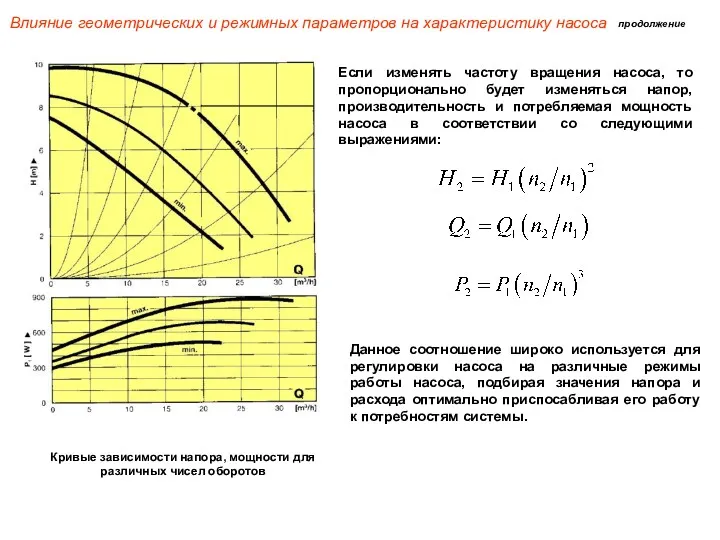 продолжение Влияние геометрических и режимных параметров на характеристику насоса Кривые