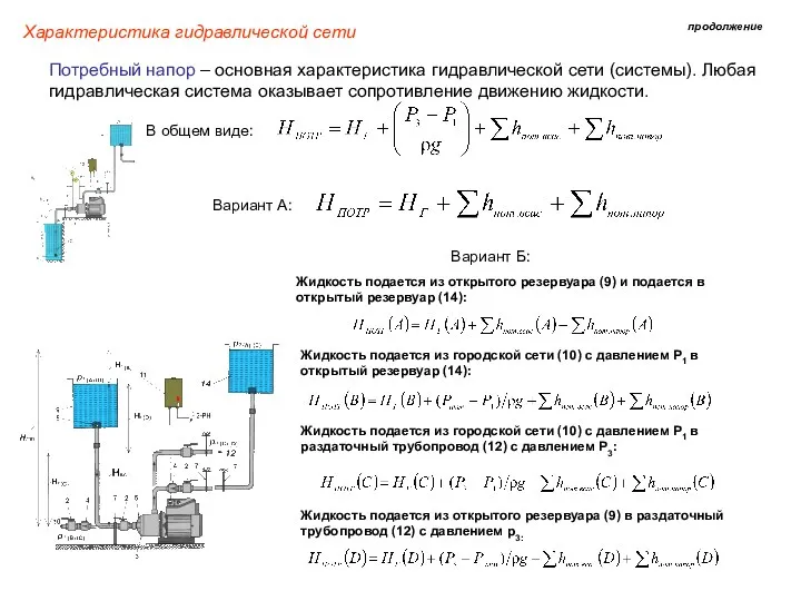 Характеристика гидравлической сети продолжение Потребный напор – основная характеристика гидравлической