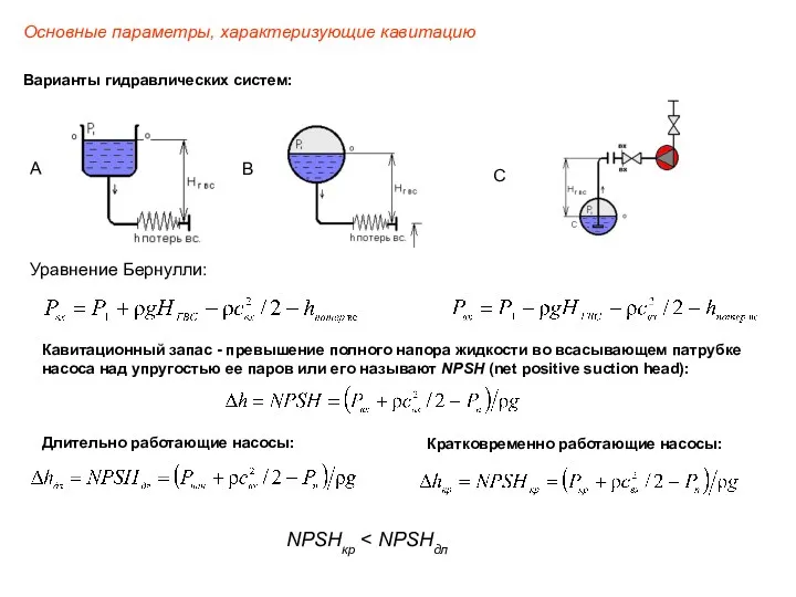 Основные параметры, характеризующие кавитацию Варианты гидравлических систем: А В С