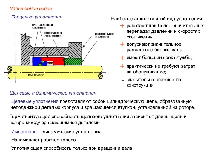 работают при более значительных перепадах давлений и скоростях скольжения; допускают