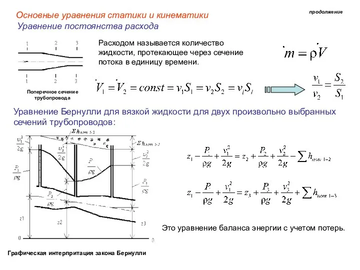 Основные уравнения статики и кинематики продолжение Уравнение постоянства расхода Поперечное