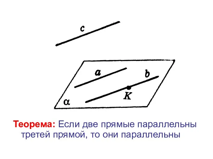 Теорема: Если две прямые параллельны третей прямой, то они параллельны