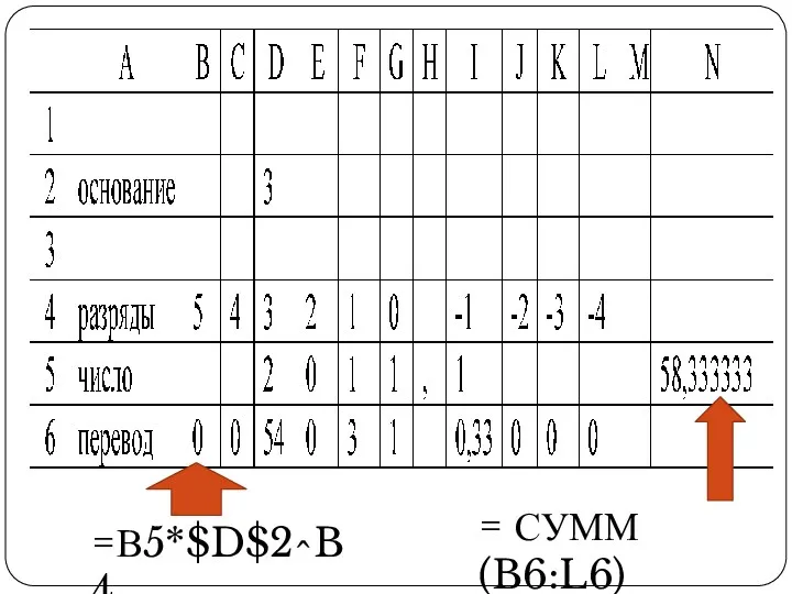 =В5*$D$2^B4 = СУММ (B6:L6)