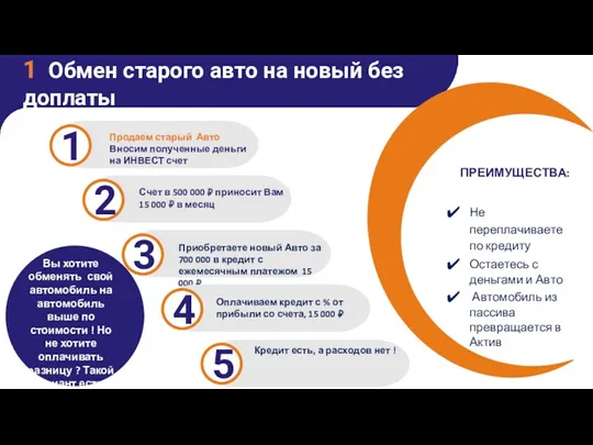 1 Обмен старого авто на новый без доплаты 1 Продаем