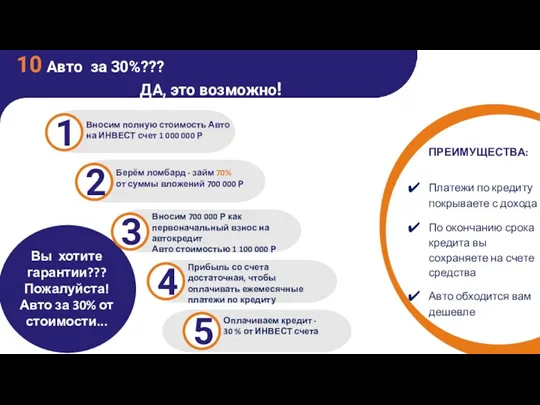 10 Авто за 30%??? ДА, это возможно! Вы хотите гарантии???