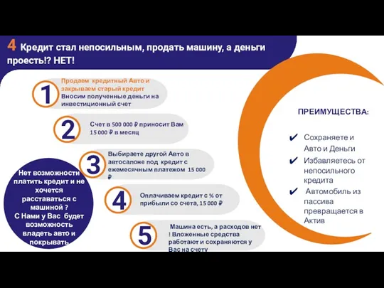 4 Кредит стал непосильным, продать машину, а деньги проесть!? НЕТ!