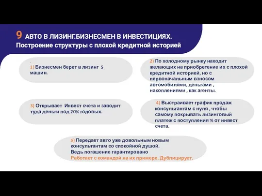 9 АВТО В ЛИЗИНГ.БИЗНЕСМЕН В ИНВЕСТИЦИЯХ. Построение структуры с плохой