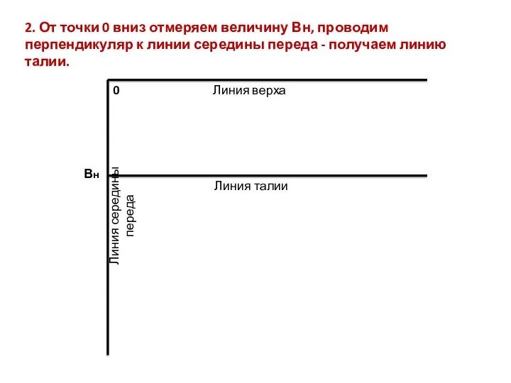 2. От точки 0 вниз отмеряем величину Вн, проводим перпендикуляр к линии середины