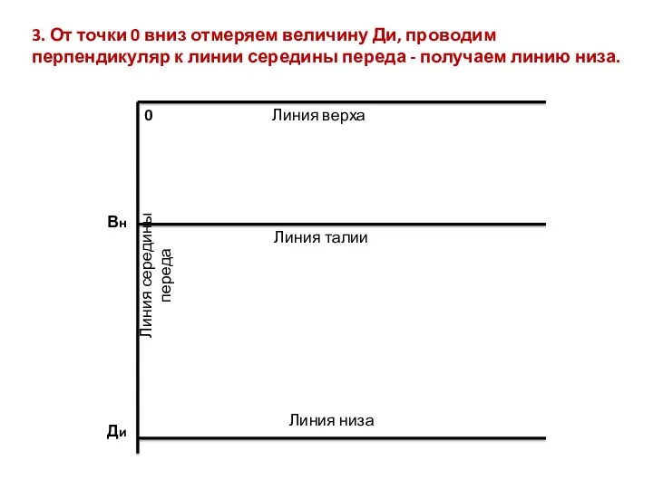 3. От точки 0 вниз отмеряем величину Ди, проводим перпендикуляр к линии середины