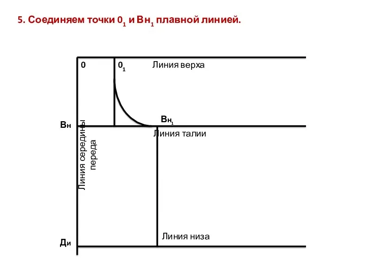 5. Соединяем точки 01 и Вн1 плавной линией. 0 Линия