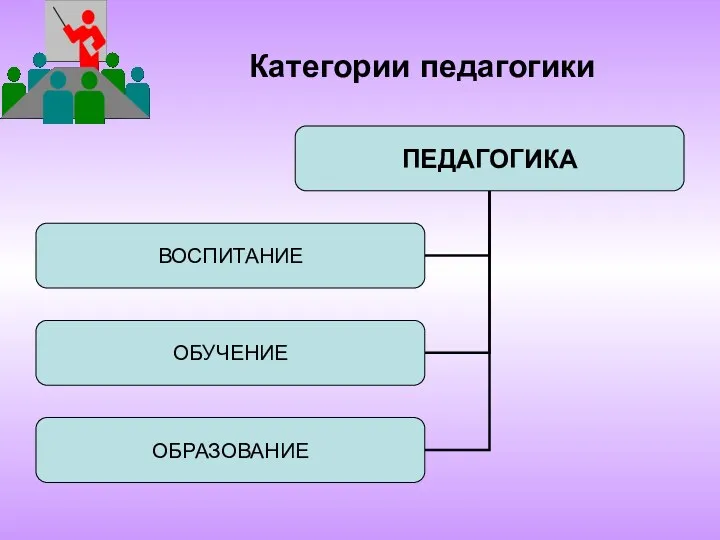 Категории педагогики