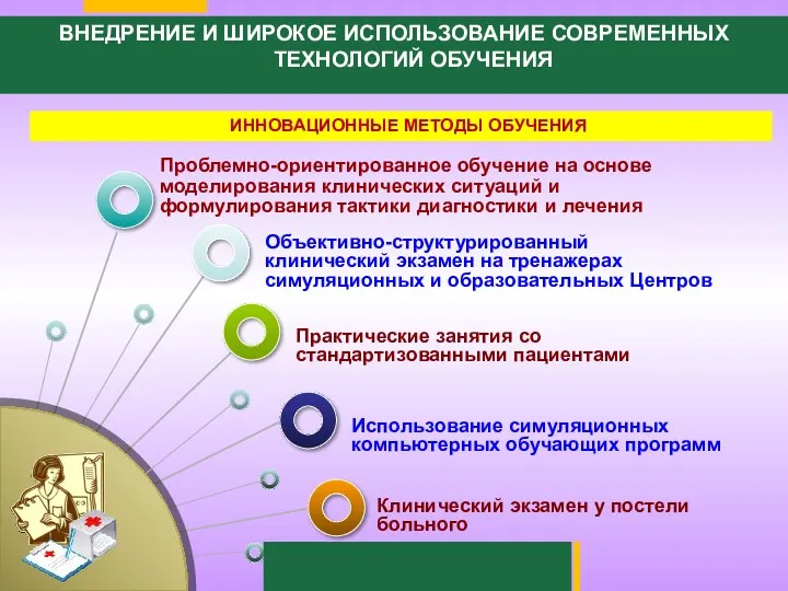 ИННОВАЦИОННЫЕ МЕТОДЫ ОБУЧЕНИЯ Проблемно-ориентированное обучение на основе моделирования клинических ситуаций и формулирования тактики