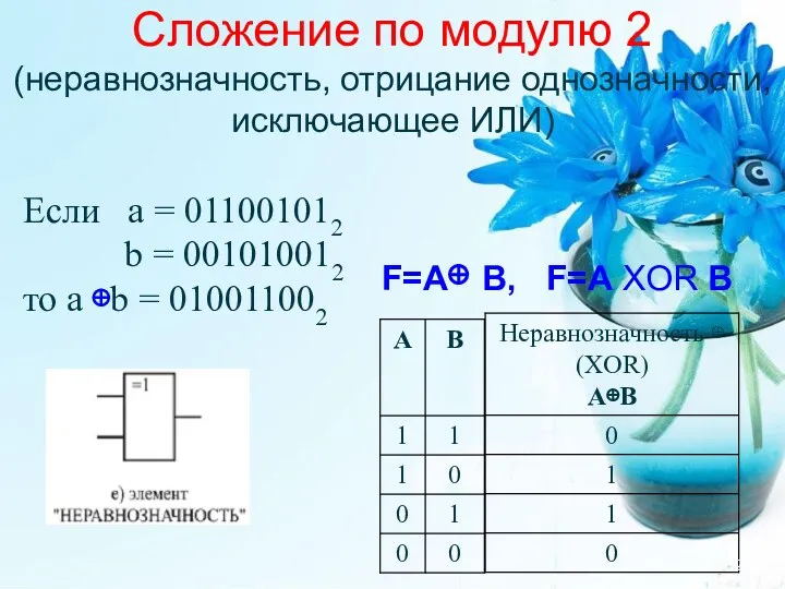 Сложение по модулю 2 (неравнозначность, отрицание однозначности, исключающее ИЛИ) F=A⊕