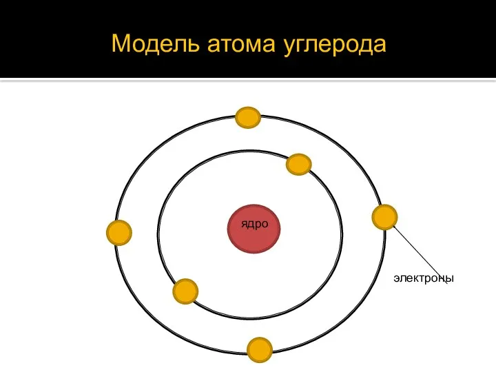 Модель атома углерода электроны ядро ядро