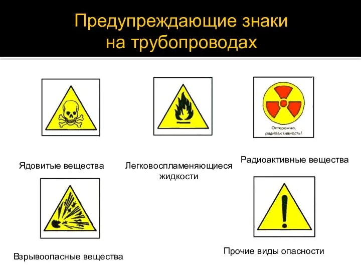 Предупреждающие знаки на трубопроводах Ядовитые вещества Легковоспламеняющиеся жидкости Радиоактивные вещества Взрывоопасные вещества Прочие виды опасности