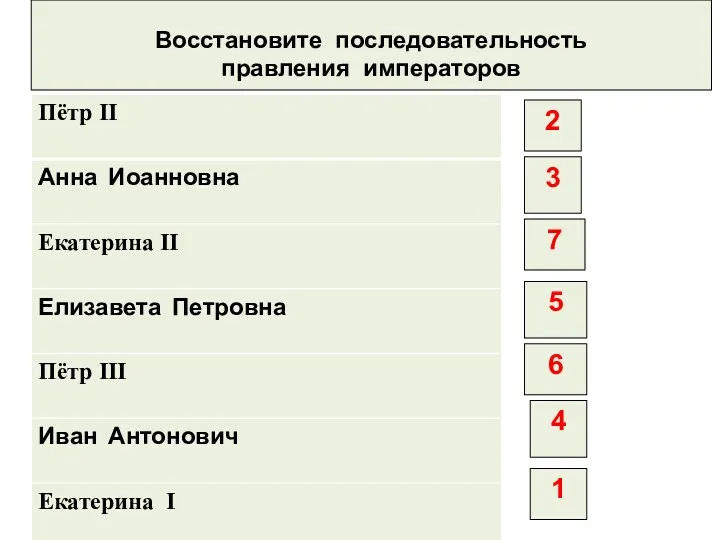 Восстановите последовательность правления императоров 1 2 3 4 5 6 7