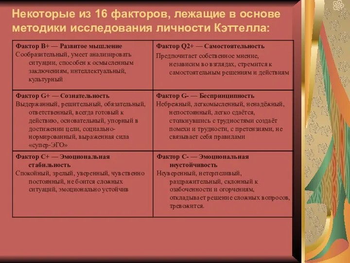 Некоторые из 16 факторов, лежащие в основе методики исследования личности Кэттелла: