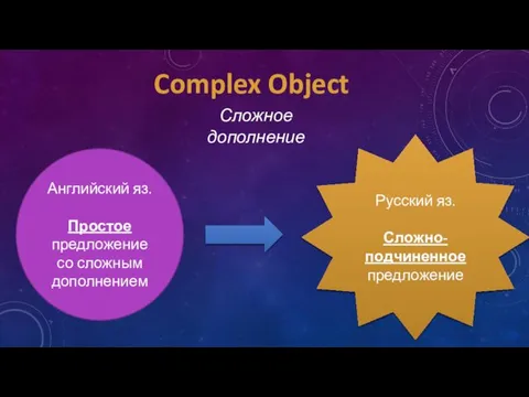 Complex Object Сложное дополнение Английский яз. Простое предложение со сложным дополнением Русский яз. Сложно- подчиненное предложение