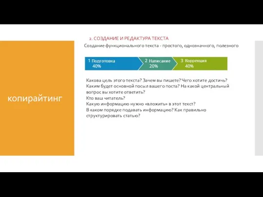 копирайтинг 2. СОЗДАНИЕ И РЕДАКТУРА ТЕКСТА Создание функционального текста -