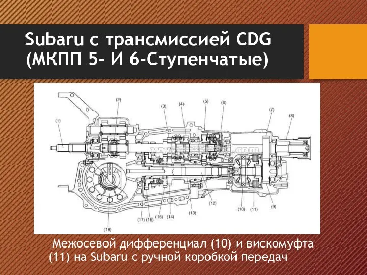 Subaru c трансмиссией CDG (МКПП 5- И 6-Ступенчатые) Межосевой дифференциал