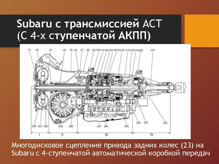 Subaru с трансмиссией ACT (С 4-х ступенчатой АКПП) Многодисковое сцепление