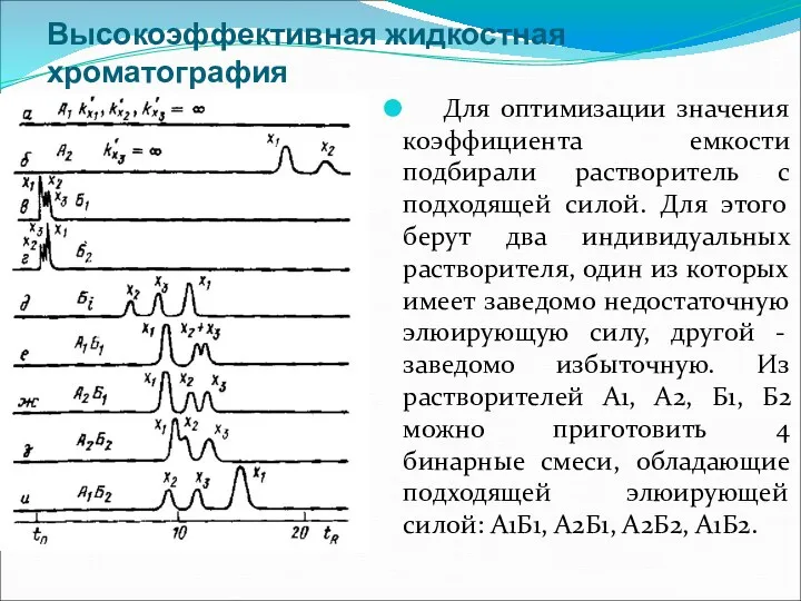 Высокоэффективная жидкостная хроматография Для оптимизации значения коэффициента емкости подбирали растворитель с подходящей силой.