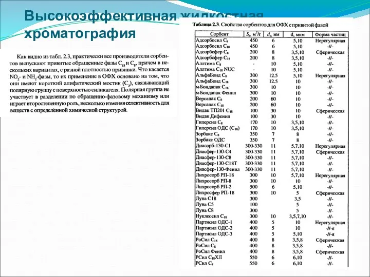 Высокоэффективная жидкостная хроматография