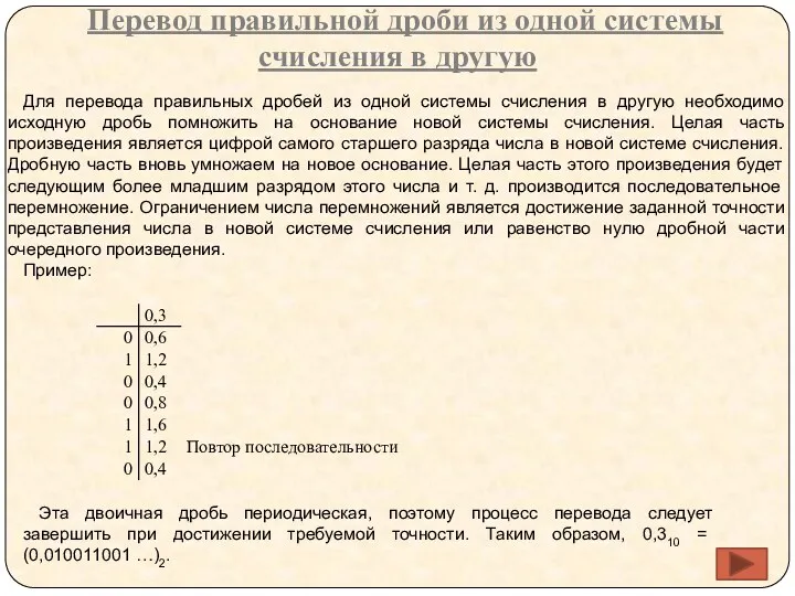 Перевод правильной дроби из одной системы счисления в другую Для перевода правильных дробей