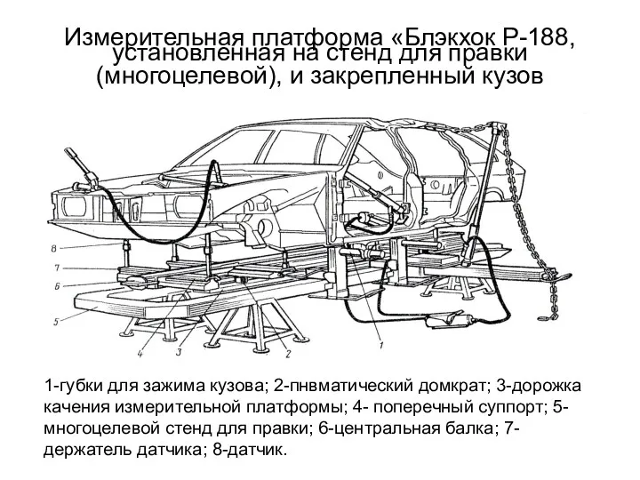 Измерительная платформа «Блэкхок Р-188, установленная на стенд для правки (многоцелевой),