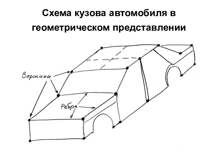 Схема кузова автомобиля в геометрическом представлении