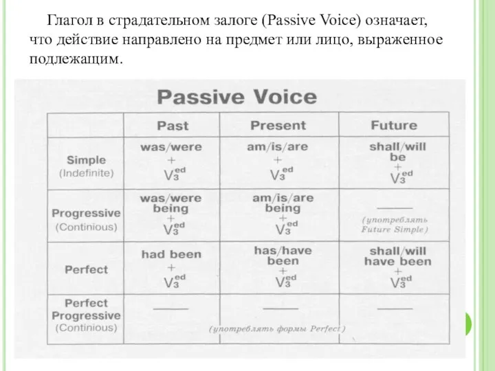 Глагол в страдательном залоге (Passive Voice) означает, что действие направлено на предмет или лицо, выраженное подлежащим.