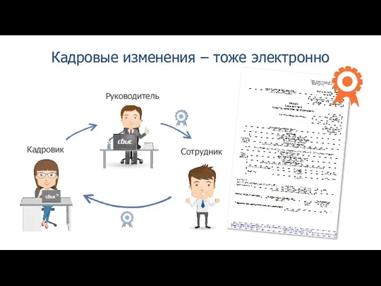 Руководитель Кадровик Сотрудник Кадровые изменения – тоже электронно