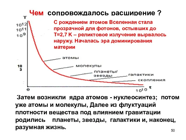 Чем сопровождалось расширение ? Затем возникли ядра атомов - нуклеосинтез;