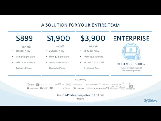 A SOLUTION FOR YOUR ENTIRE TEAM $899 month 10 Slides / day From