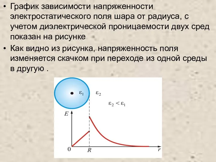 График зависимости напряженности электростатического поля шара от радиуса, с учетом диэлектрической проницаемости двух