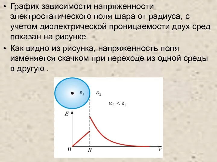 График зависимости напряженности электростатического поля шара от радиуса, с учетом