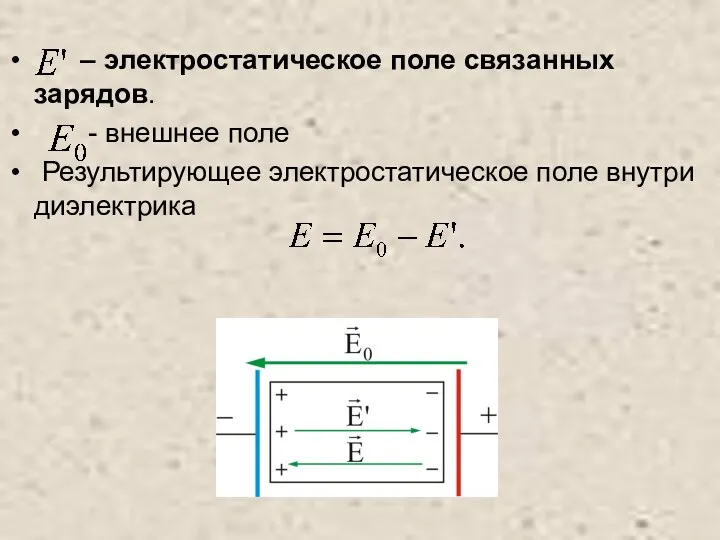 – электростатическое поле связанных зарядов. - внешнее поле Результирующее электростатическое поле внутри диэлектрика