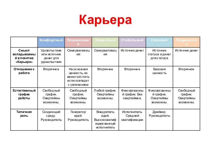 Карьера