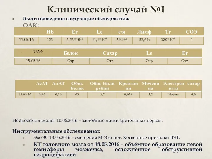 Клинический случай №1 Были проведены следующие обследования: ОАК: Биохимический анализ