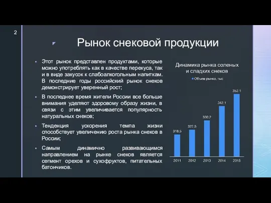 Рынок снековой продукции Этот рынок представлен продуктами, которые можно употреблять