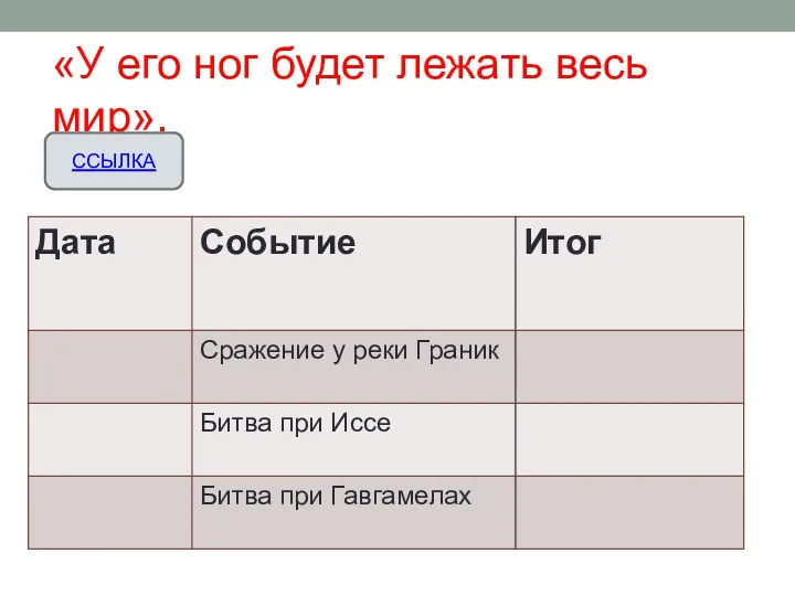 «У его ног будет лежать весь мир». ССЫЛКА