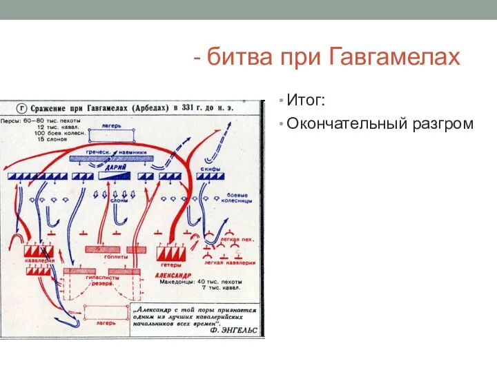 331 г. до н. э. – битва при Гавгамелах Итог: