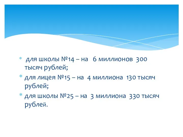 для школы №14 – на 6 миллионов 300 тысяч рублей;