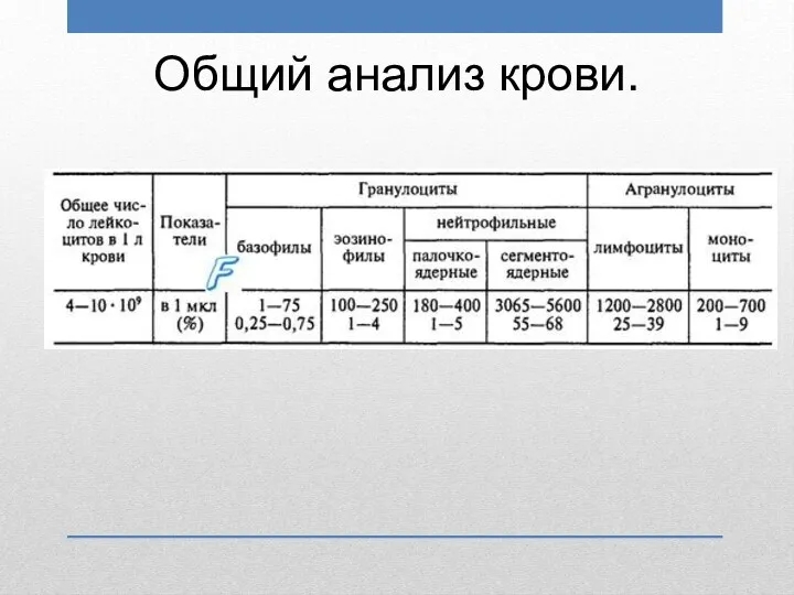 Общий анализ крови.