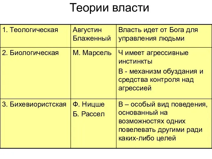 Теории власти