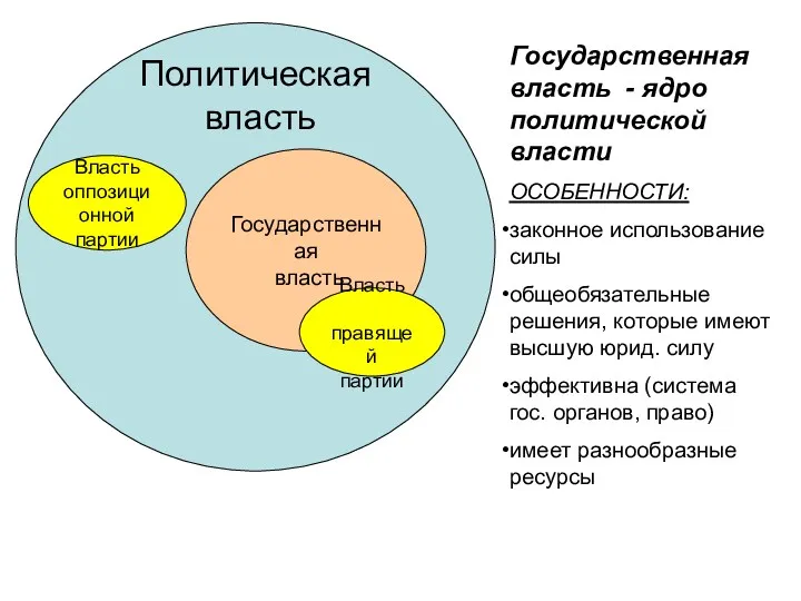 Политическая власть Государственная власть Государственная власть - ядро политической власти