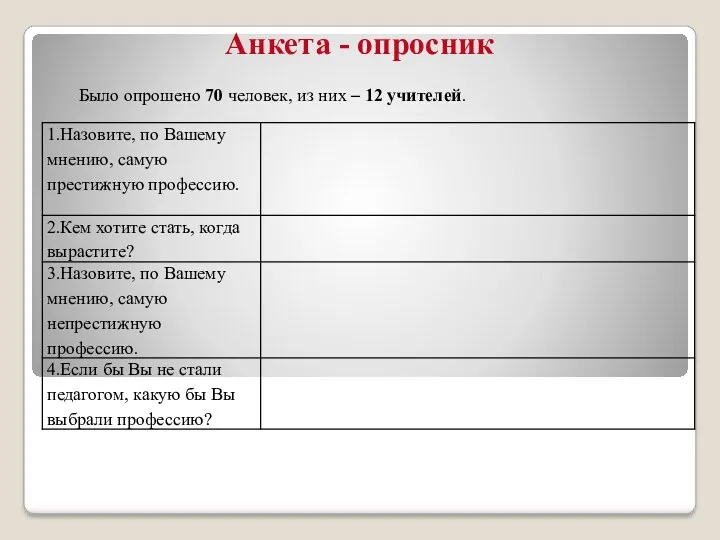 Было опрошено 70 человек, из них – 12 учителей. Анкета - опросник