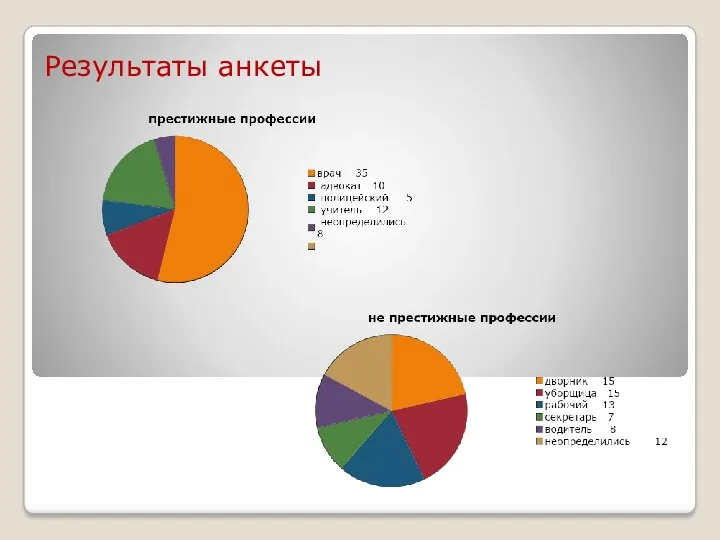 Результаты анкеты