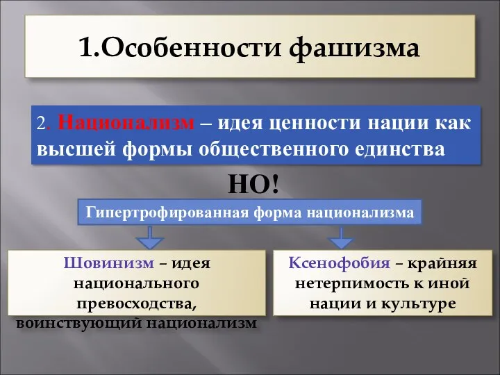 1.Особенности фашизма 2. Национализм – идея ценности нации как высшей